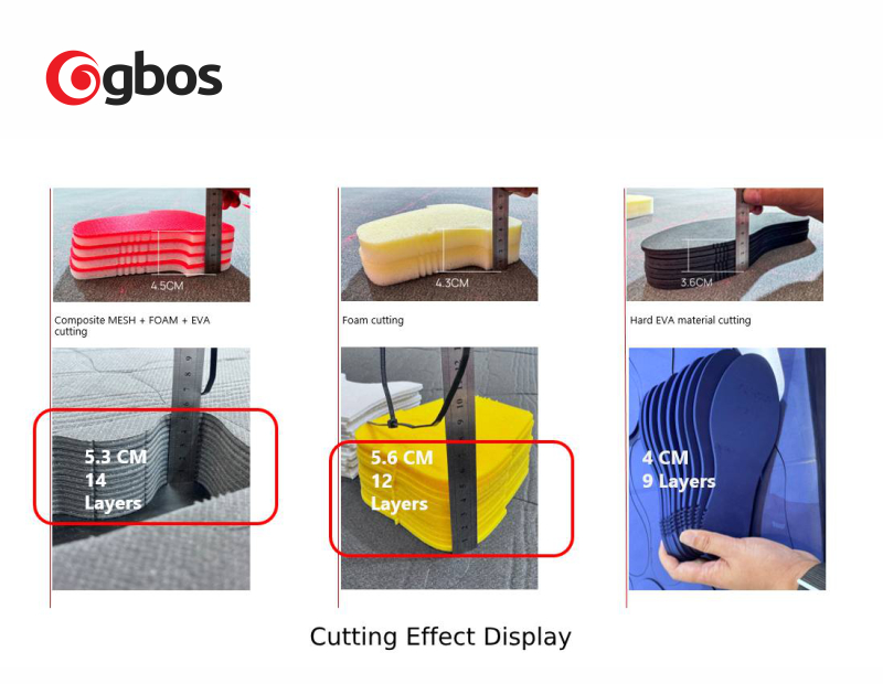 Cutting Effect Display